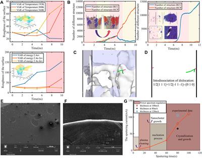 The effect of surface nucleation modulation on the mechanical and biocompatibility of metal-polymer biomaterials